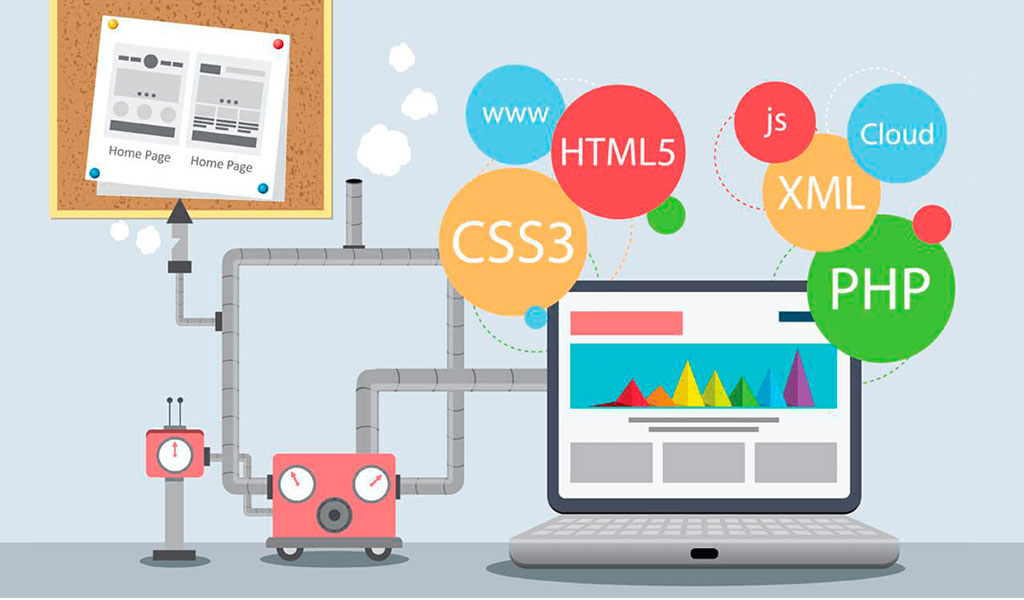 Kurumsal Firmalarda Web Tasarımın Önemi - Digital Küre ® Dijital Reklam Ajansı