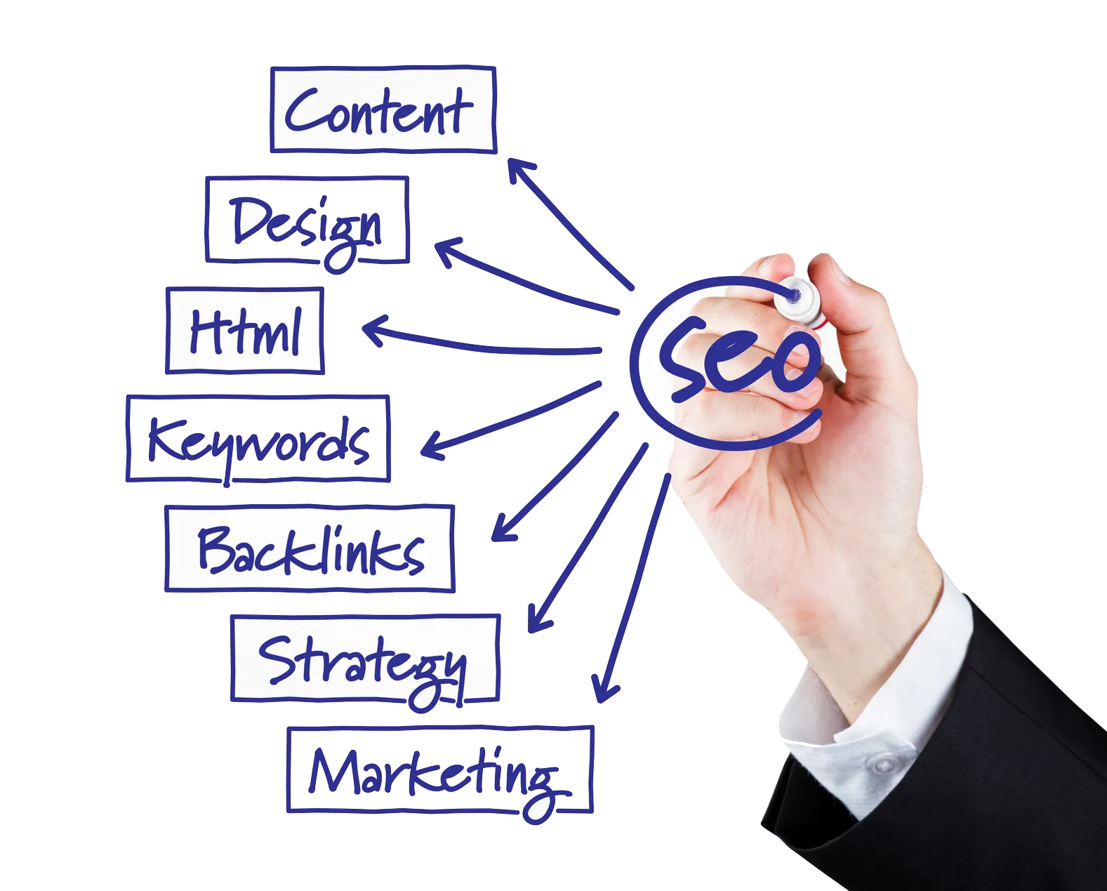 Backlink Nedir ? - Nasıl Alınır ? - Digital Küre ® Dijital Reklam Ajansı