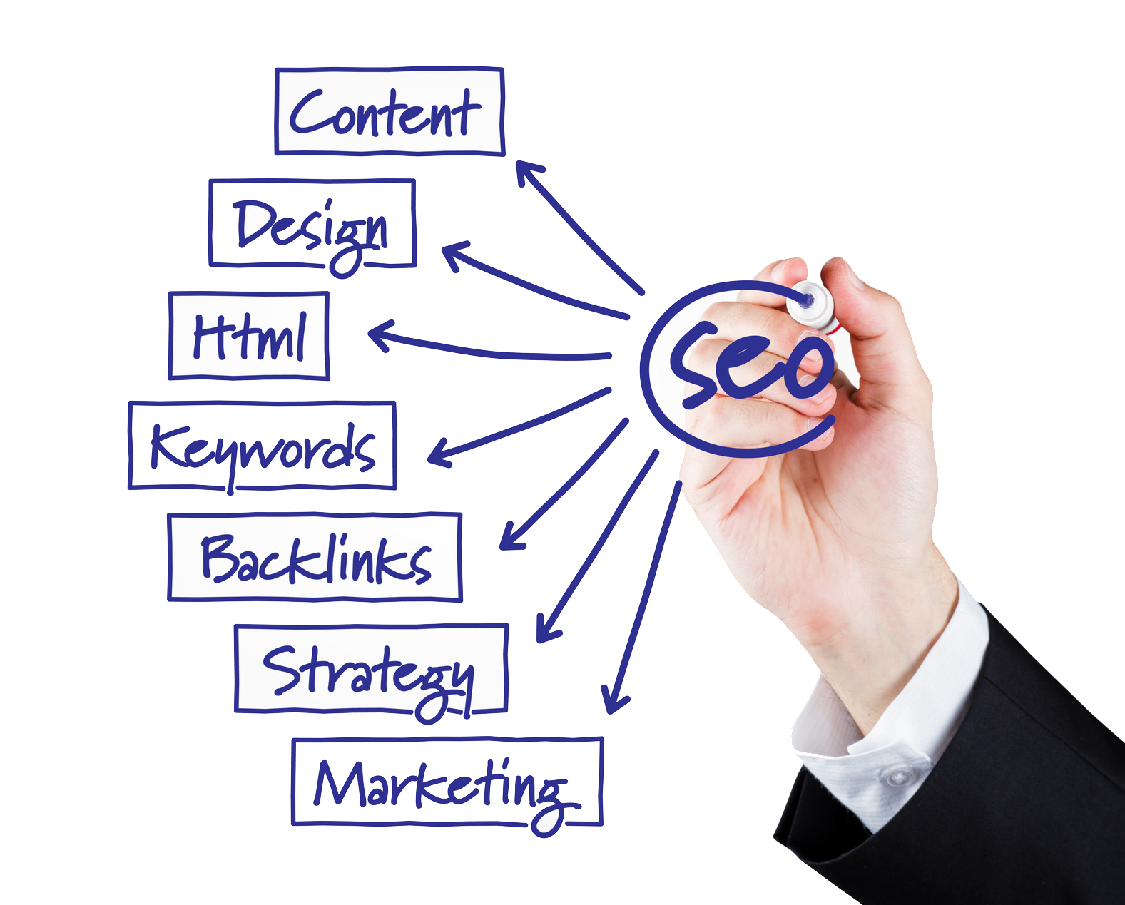 Backlink Nedir ? - Nasıl Alınır ? - Digital Küre ® Dijital Reklam Ajansı