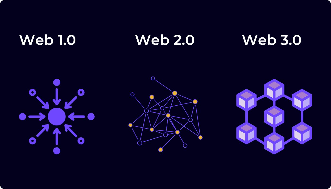Web Tasarımın Tarihi Gelişimi